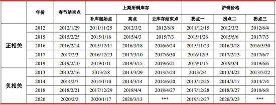 四川经信厅下达2019年度稀土开采、冶炼分离总量控制指标【太阳成集团tyc33455cc】