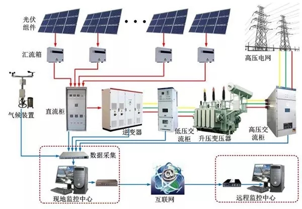 太阳成集团tyc33455cc