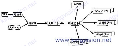 太阳成集团：奉和圣制送李尚书入蜀